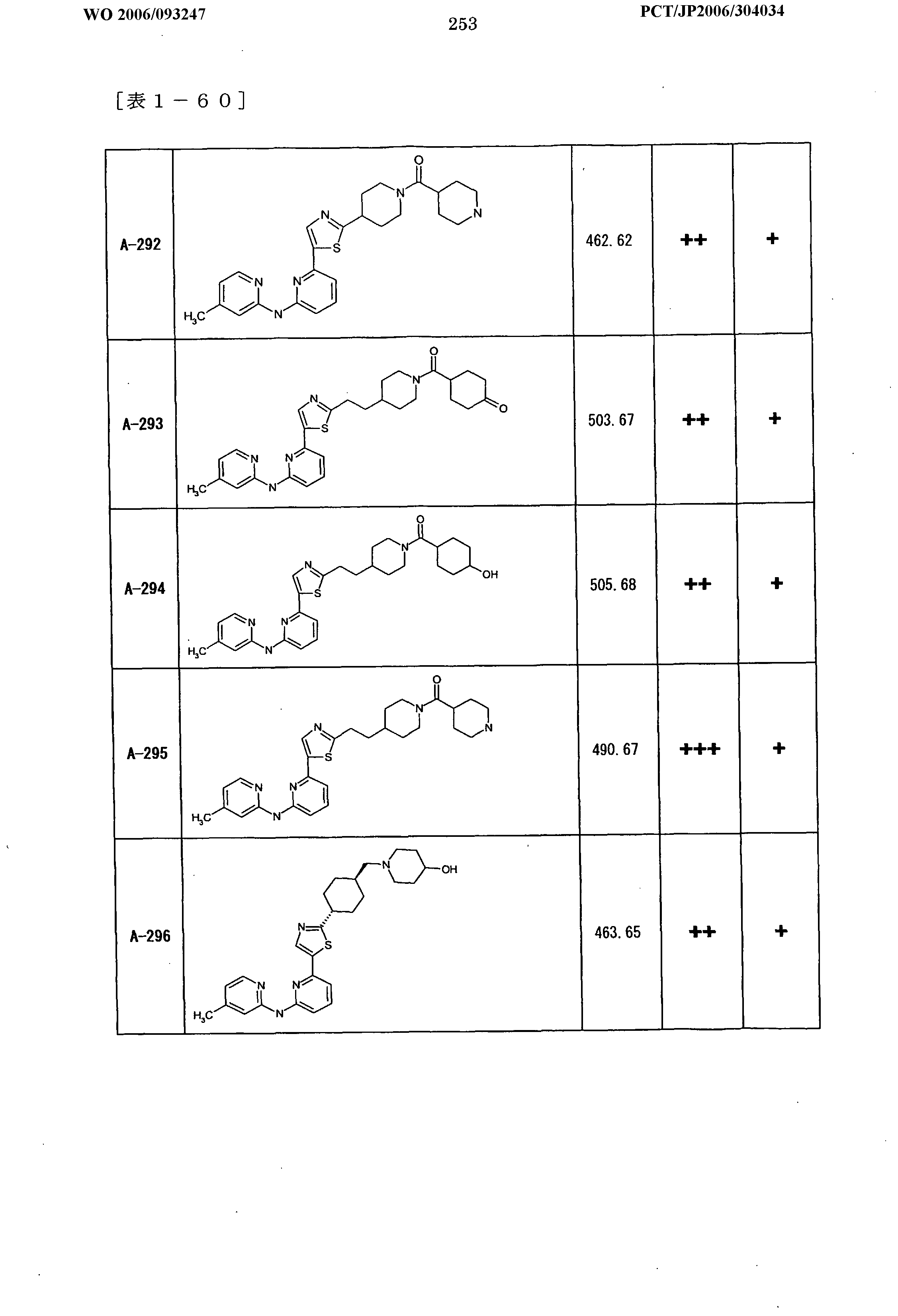 Figure imgf000255_0001