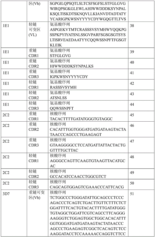 Figure BDA0001099874630000541