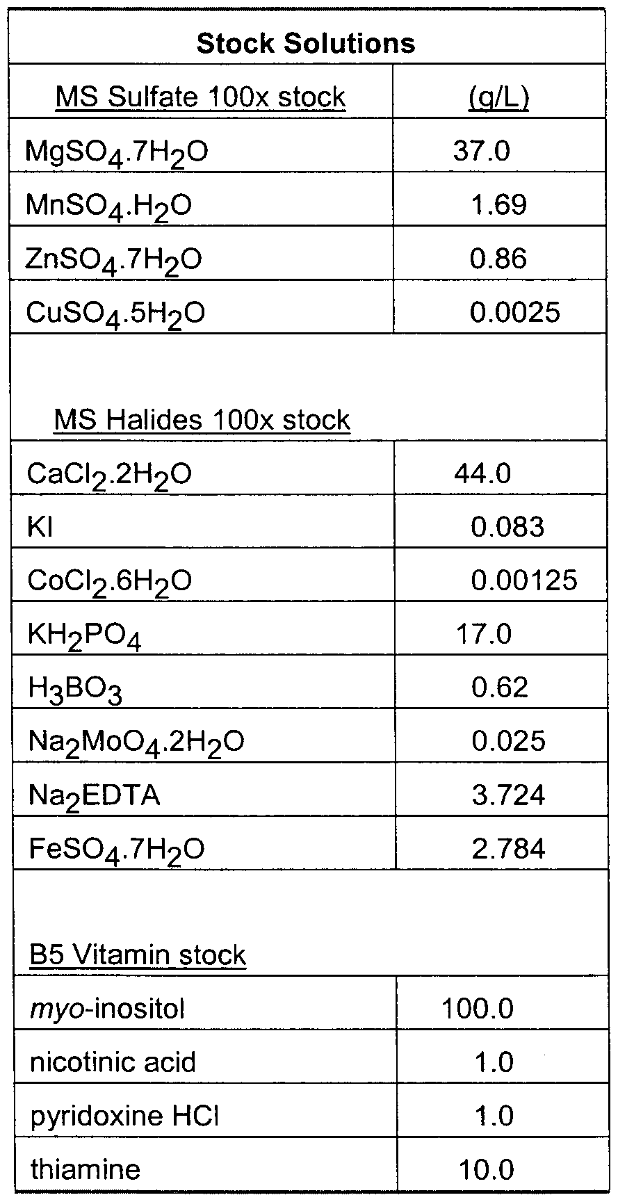 Figure imgf000059_0001