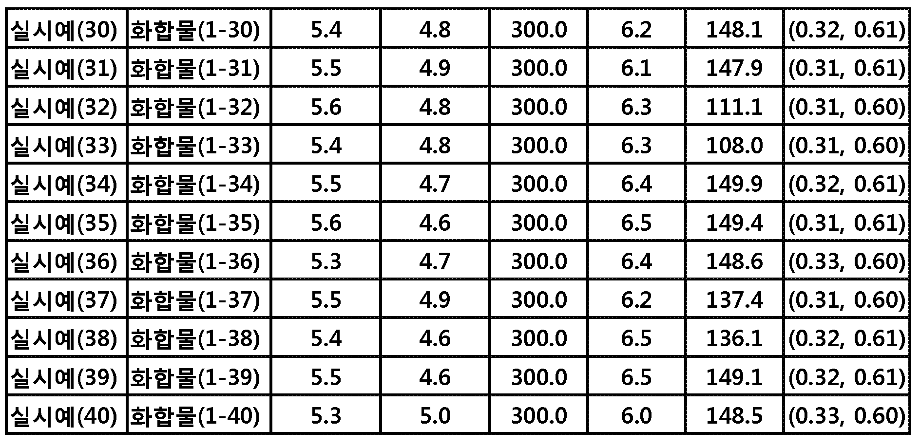 Figure PCTKR2014001864-appb-I000027