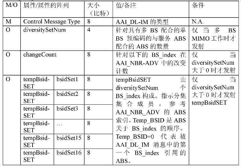 Figure BDA0000138245330000121