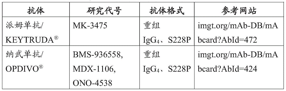 Figure GDA0003152722340000491