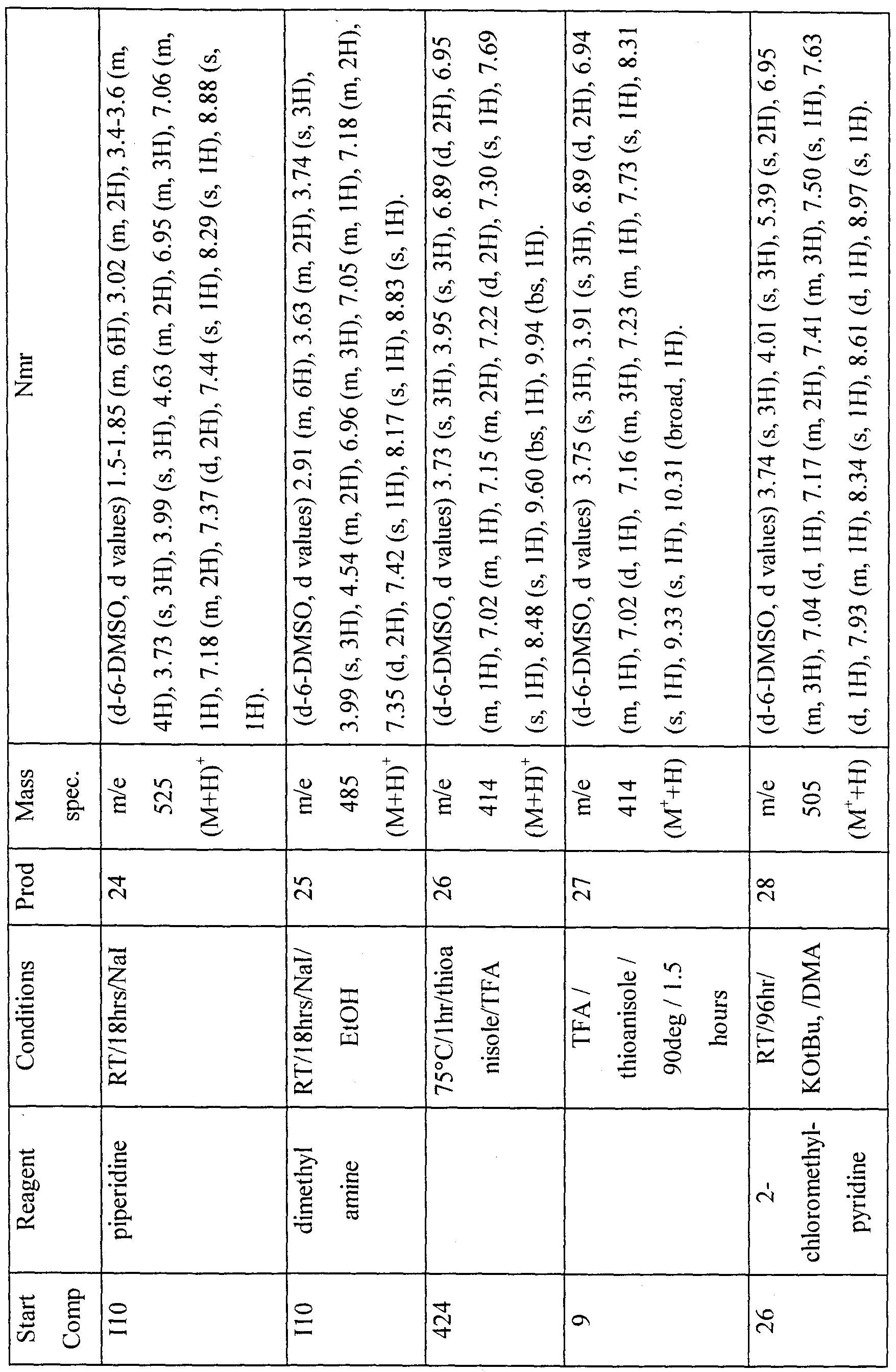 Figure imgf000126_0001
