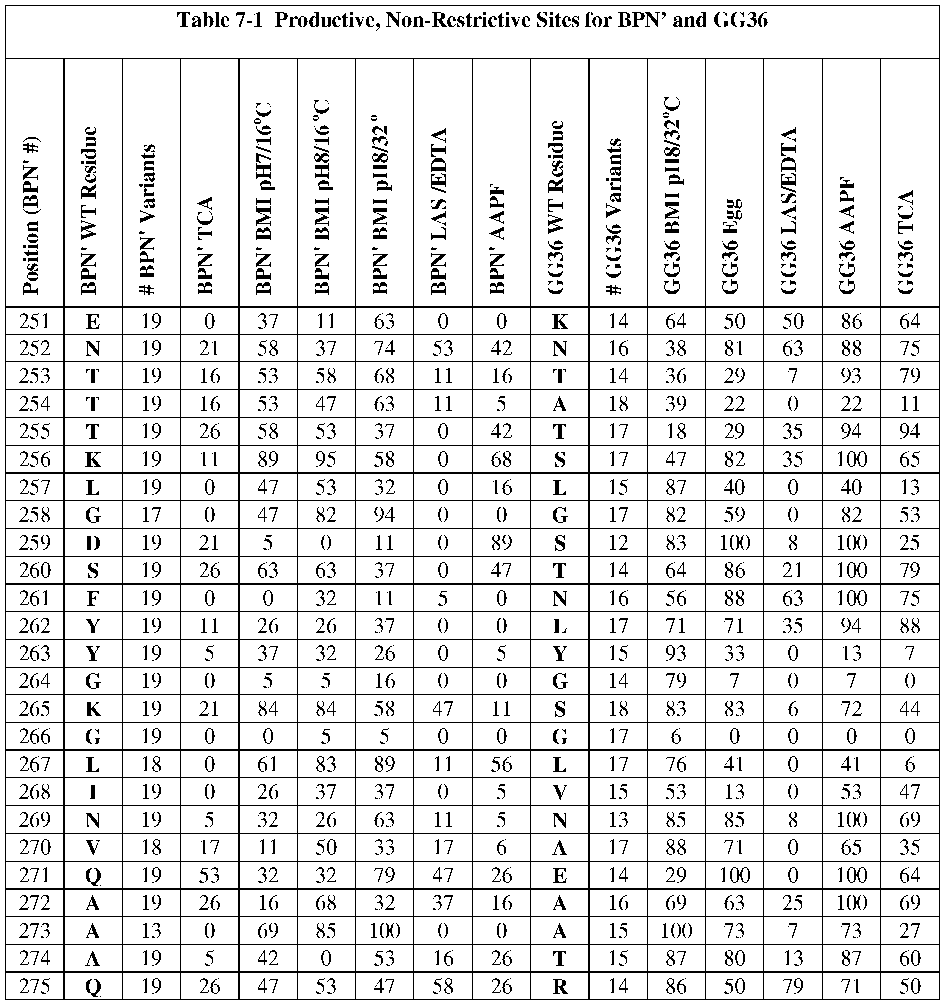 Figure imgf000296_0001