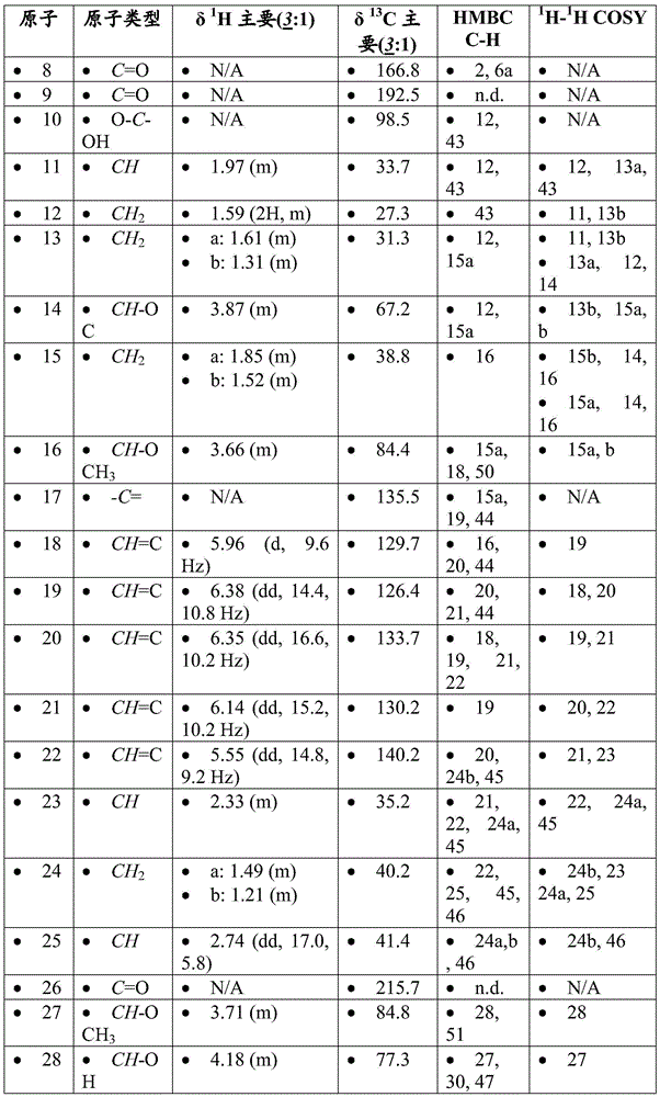 Figure BDA0001275843840001591