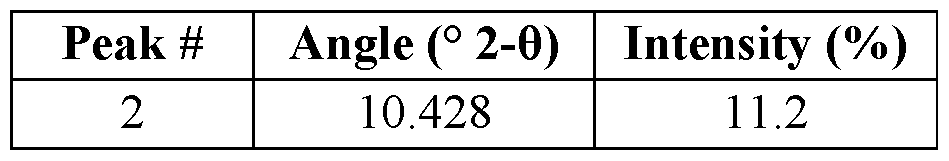 Figure imgf000063_0002