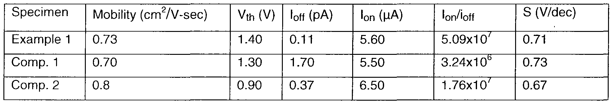 Figure imgf000022_0003