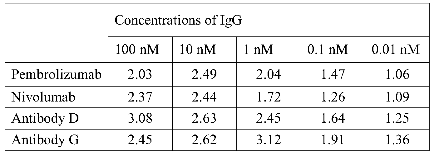 Figure PCTCN2015086494-appb-000010