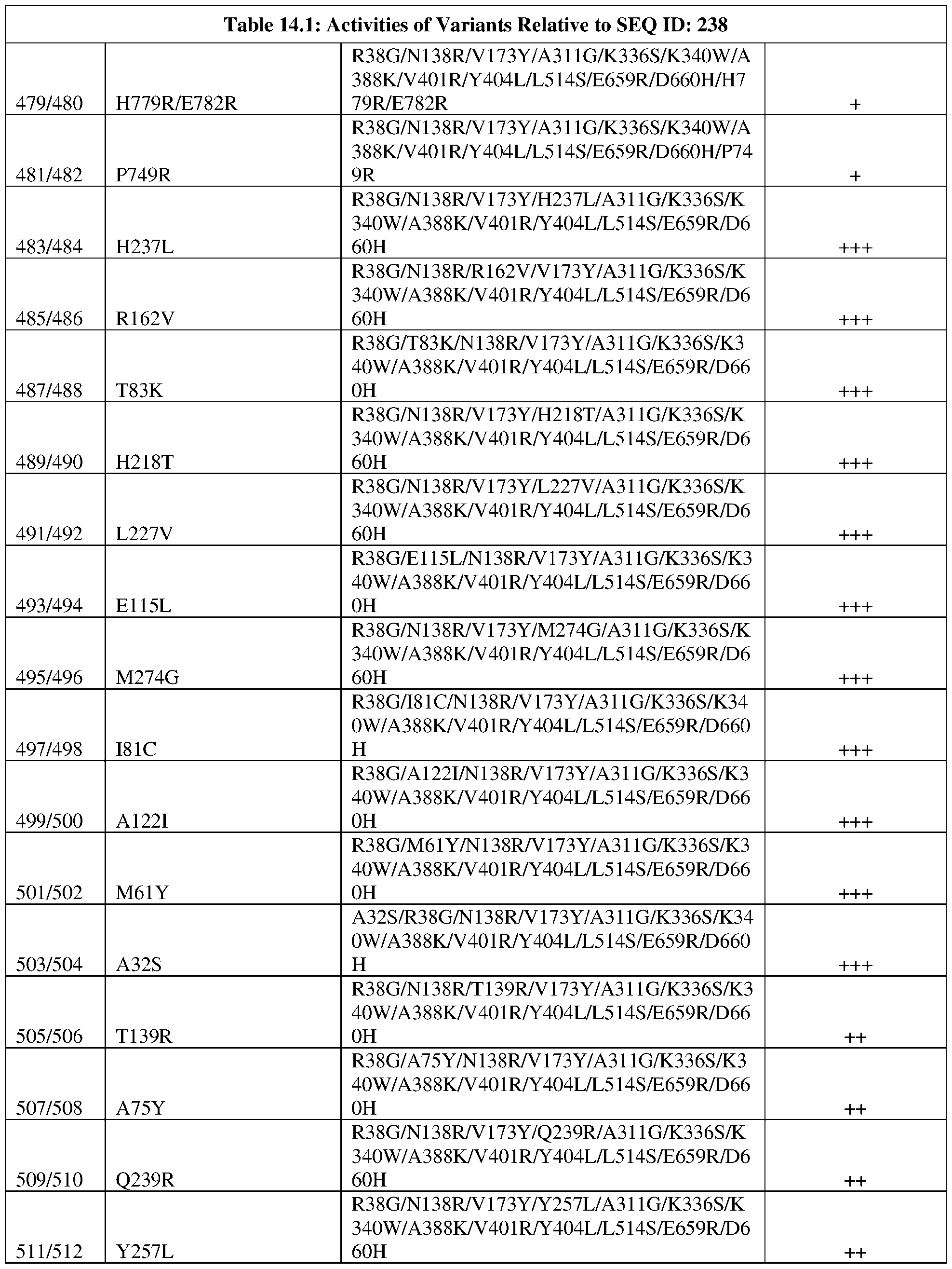 Figure imgf000128_0001