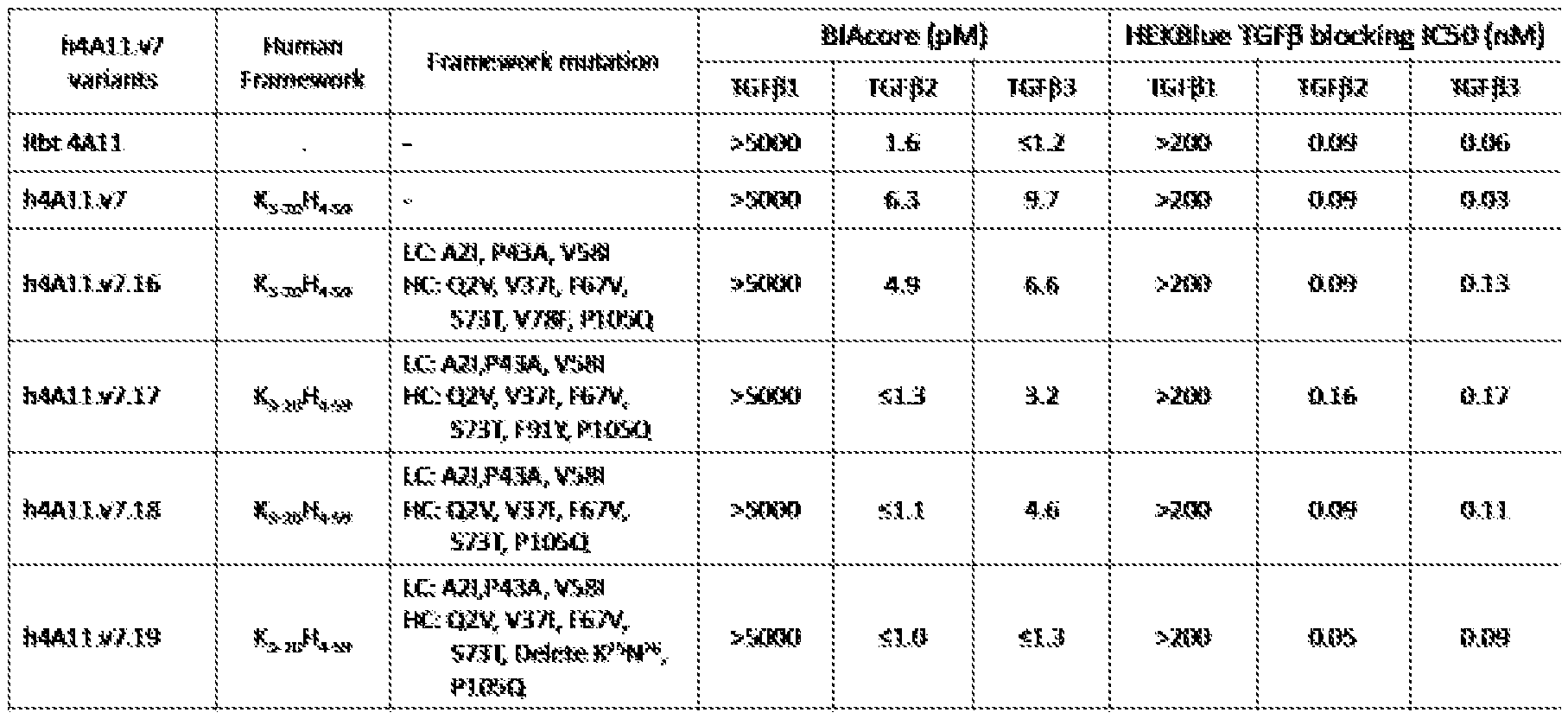Figure imgf000284_0002