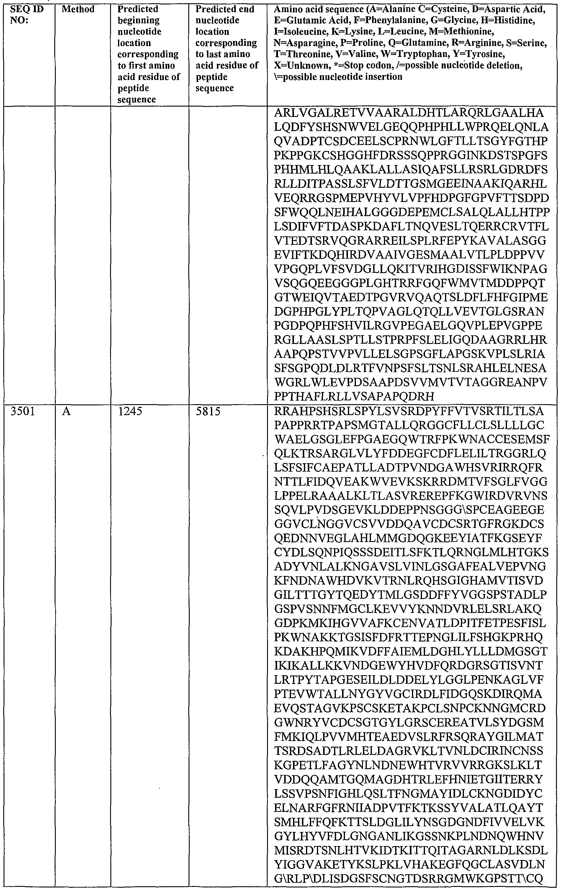 Figure imgf000361_0001