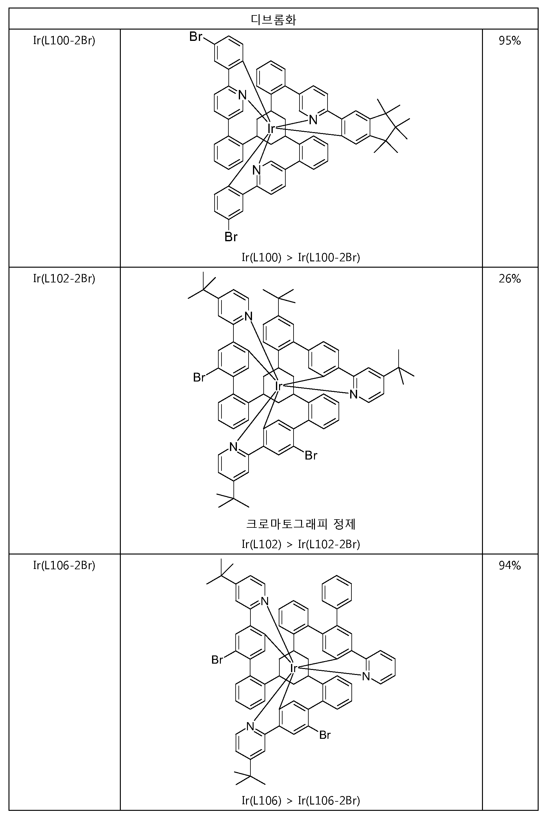 Figure 112019014167238-pct00168