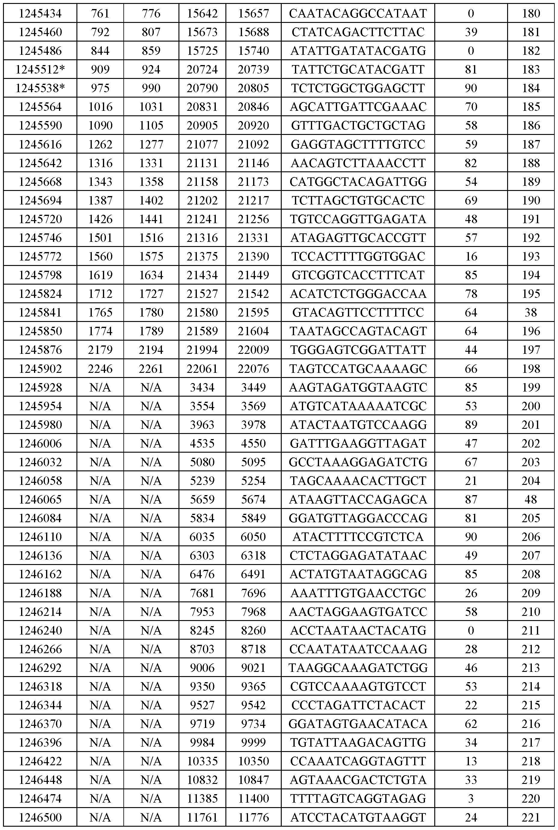 Figure imgf000137_0001
