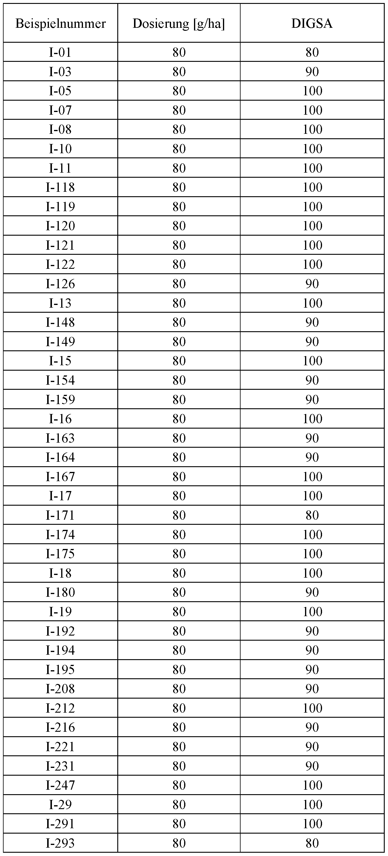 Figure imgf000182_0001