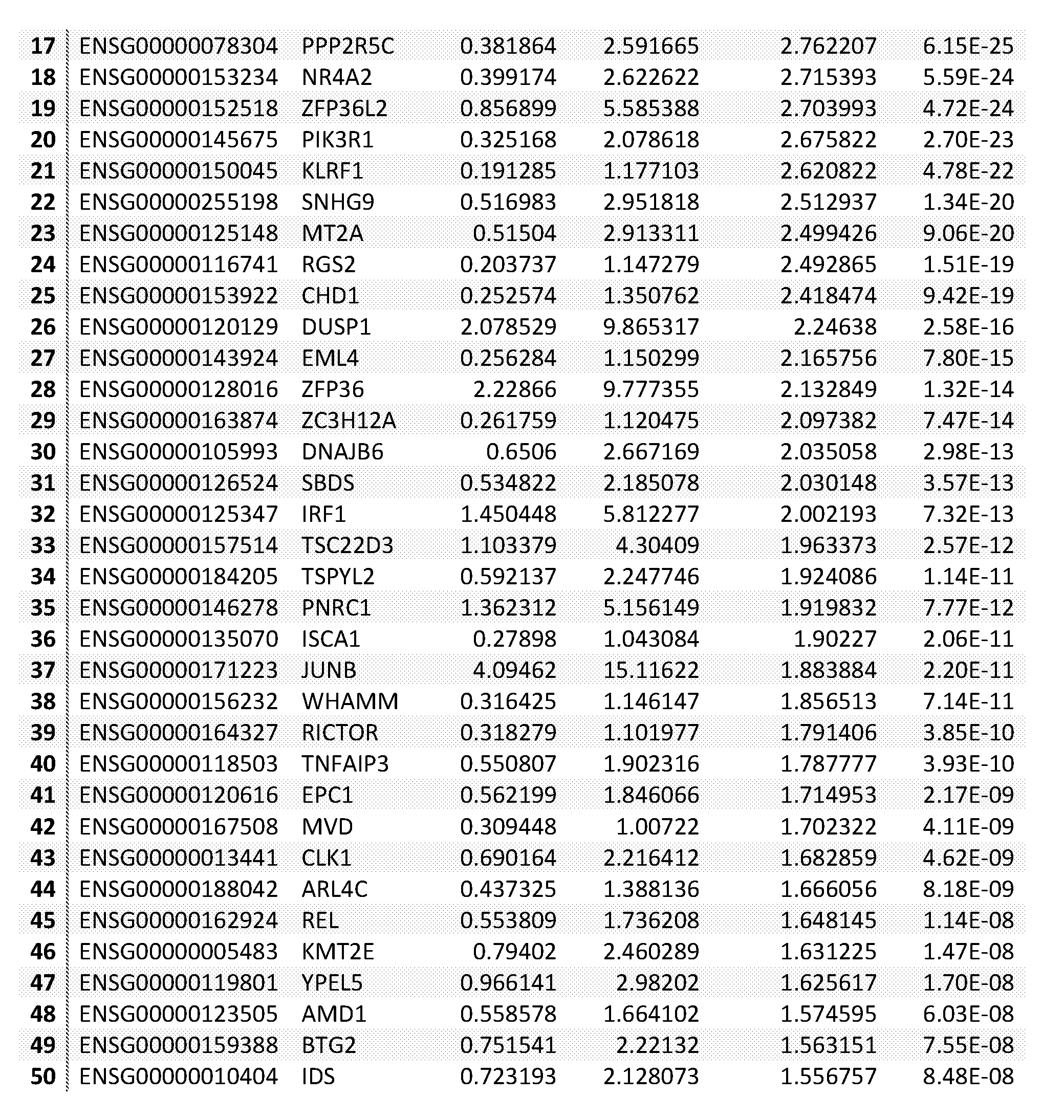 Figure imgf000126_0001