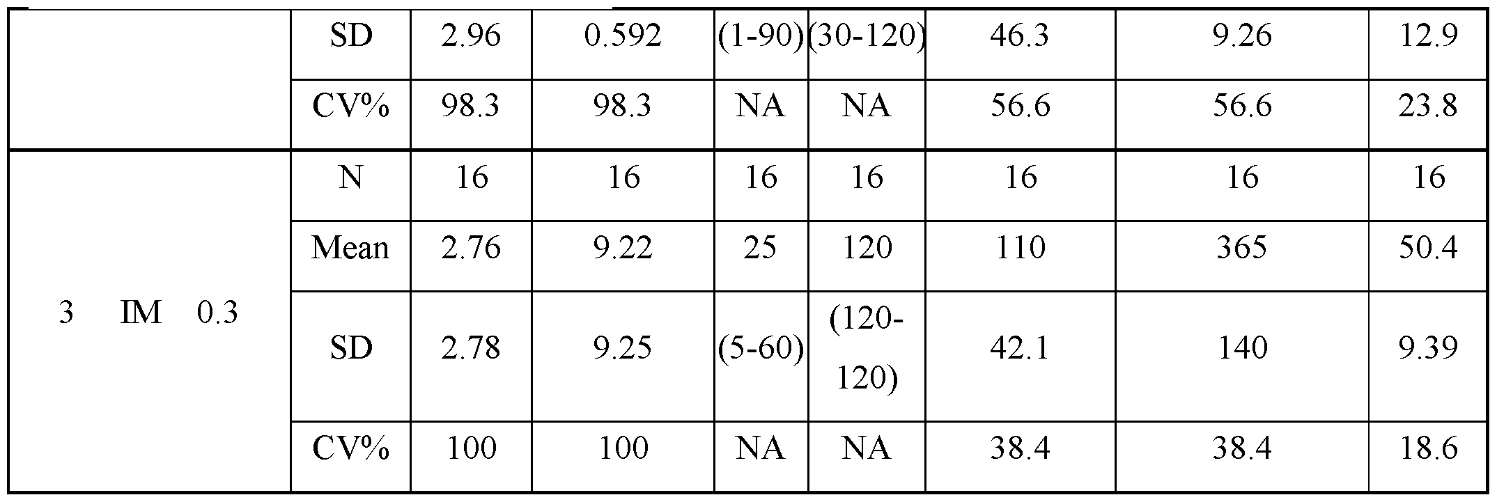Figure imgf000157_0001