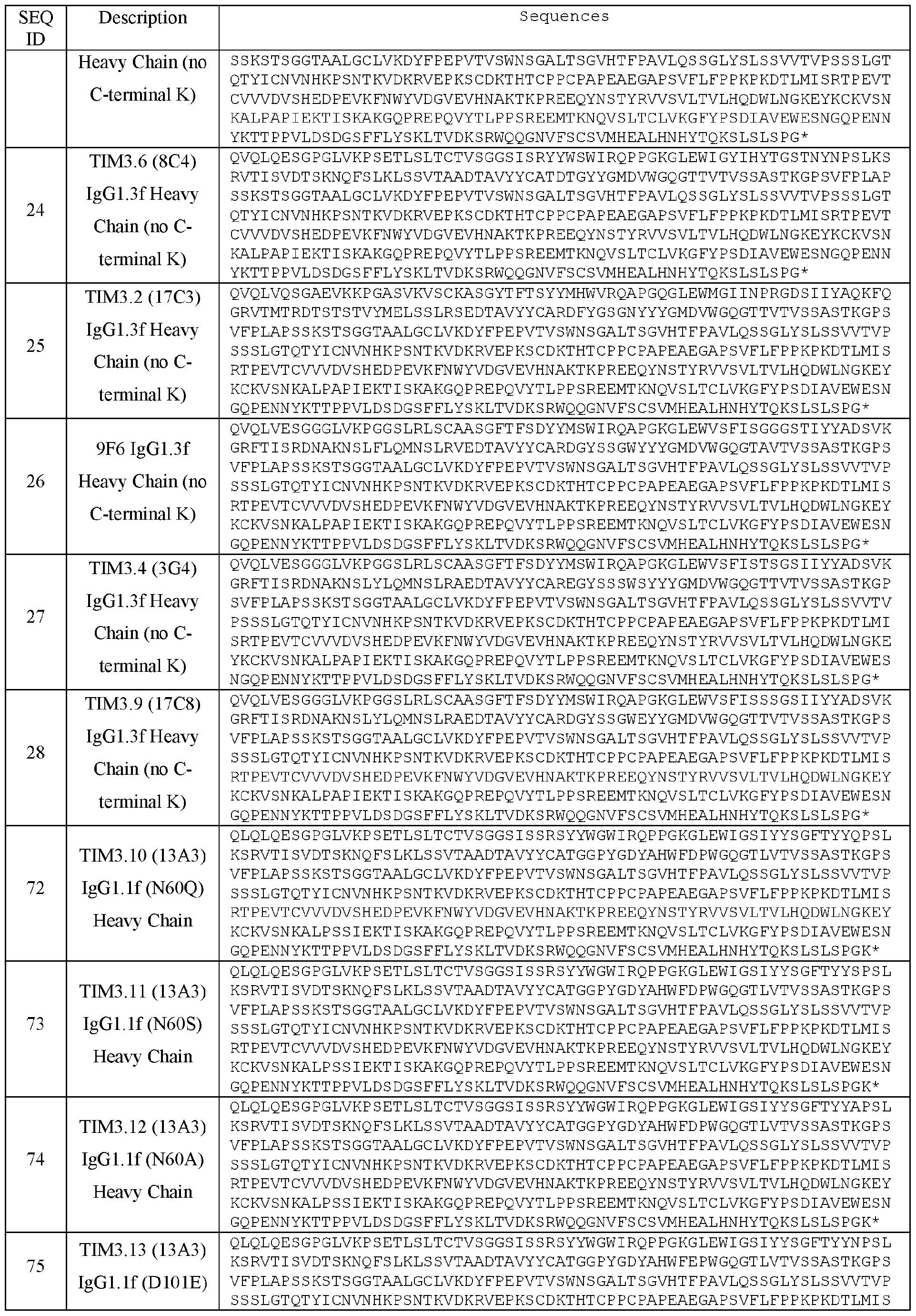 Figure imgf000131_0001
