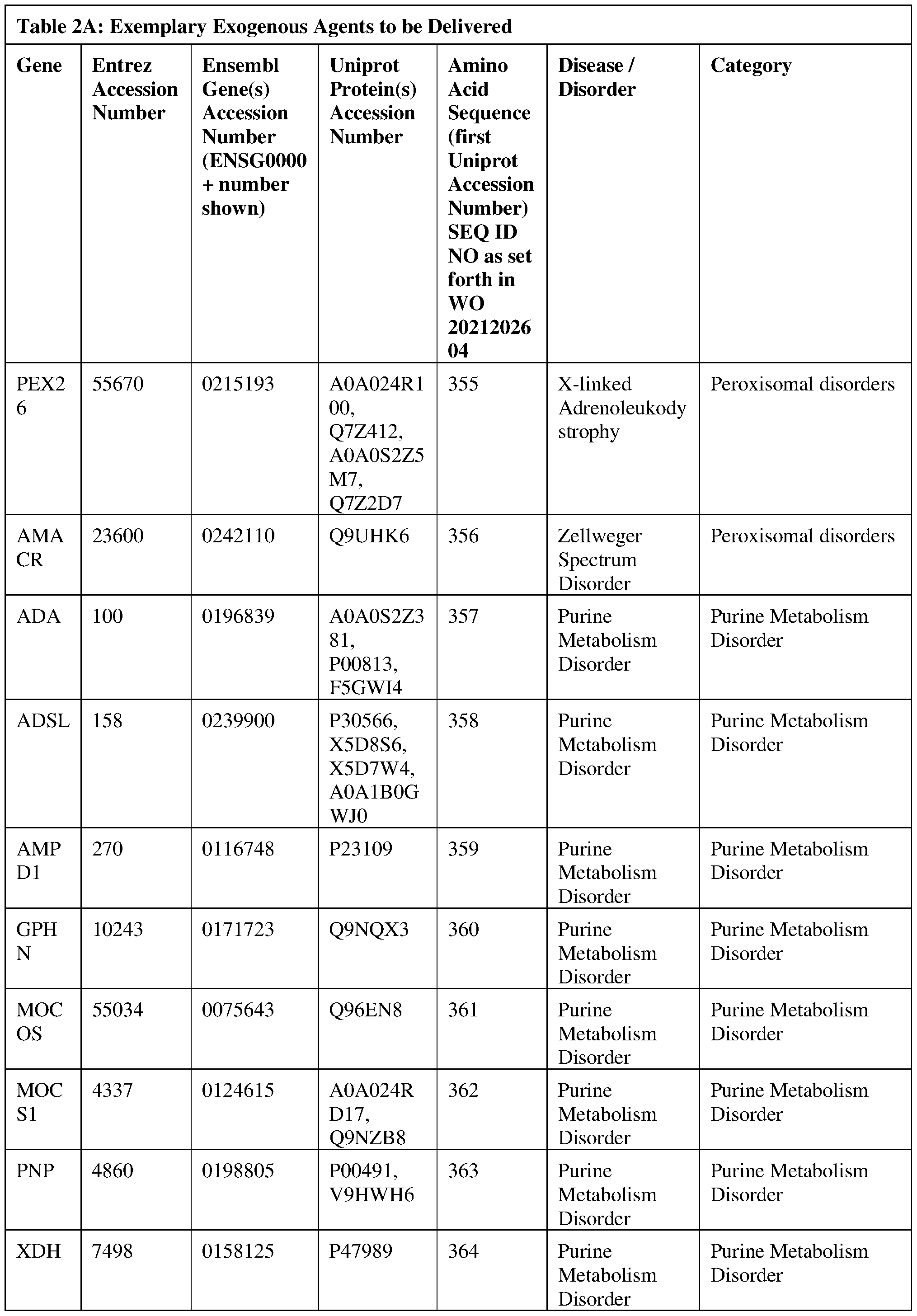 Figure imgf000136_0001