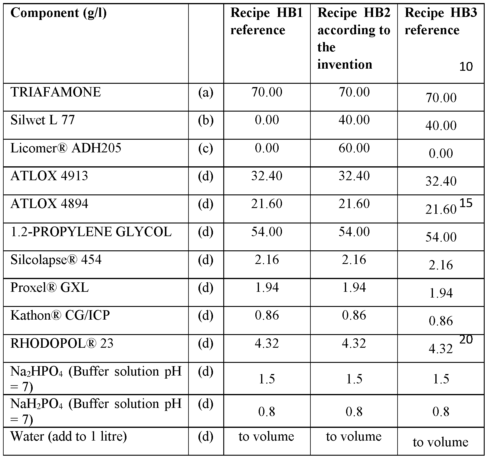 Figure imgf000063_0001