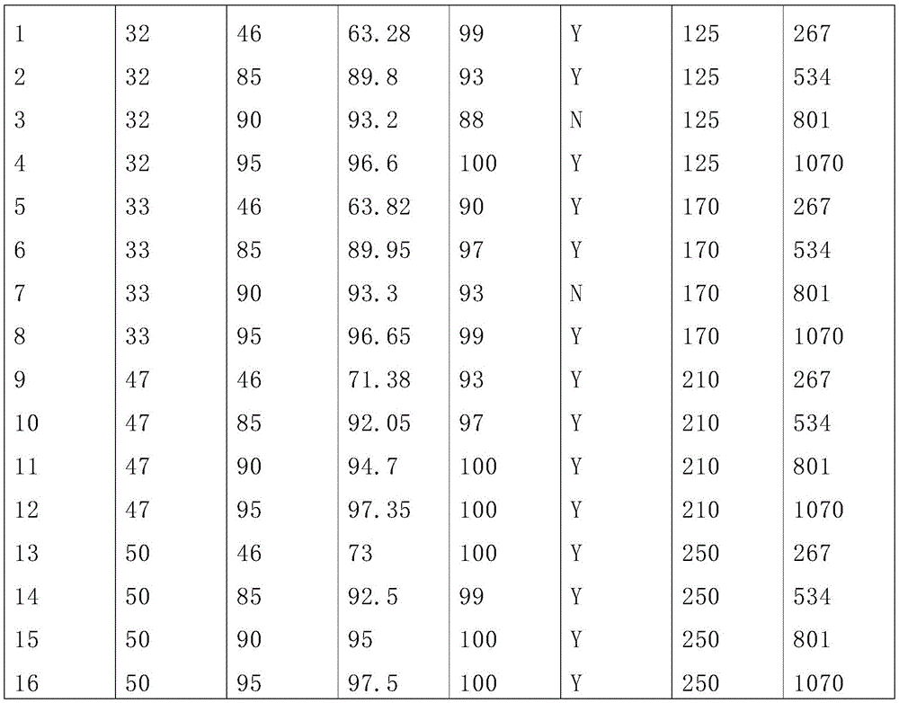 Figure GDA0003414807900000801