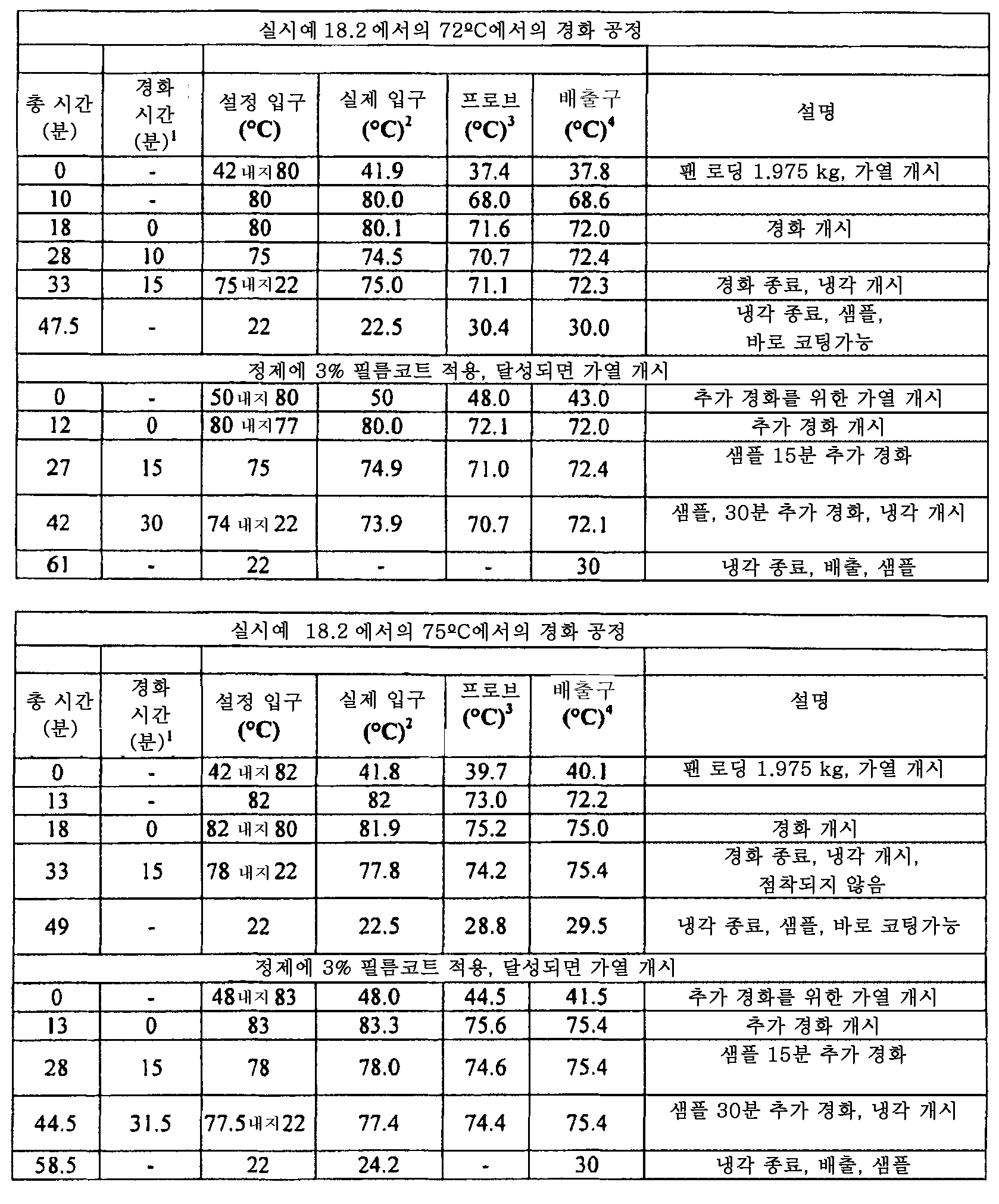 Figure 112015061795592-pat00093