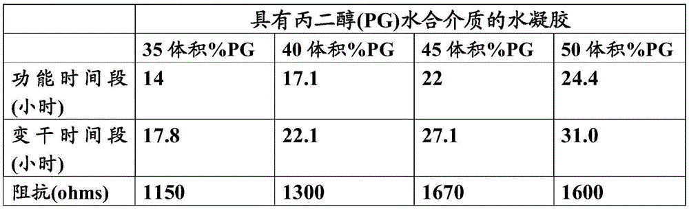 Figure RE-GDA0002483953970000131
