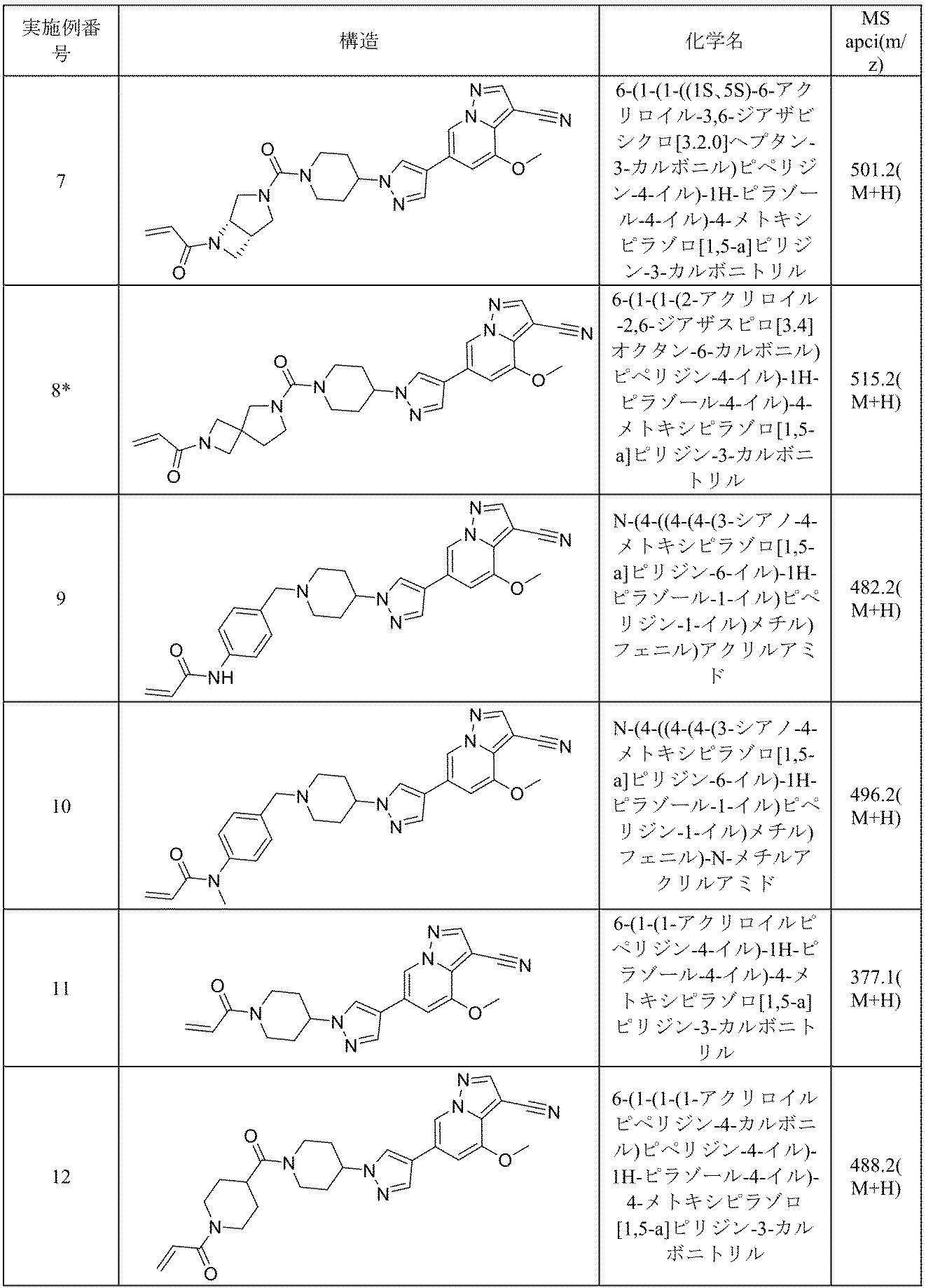 Figure 2022515198000241