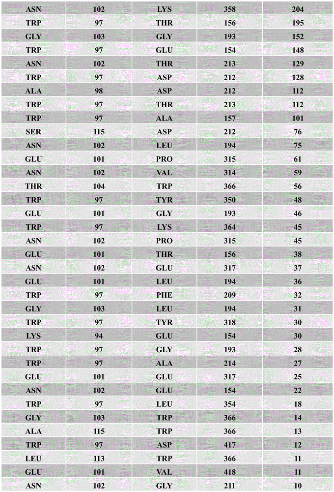 Figure BDA0003780481700001101