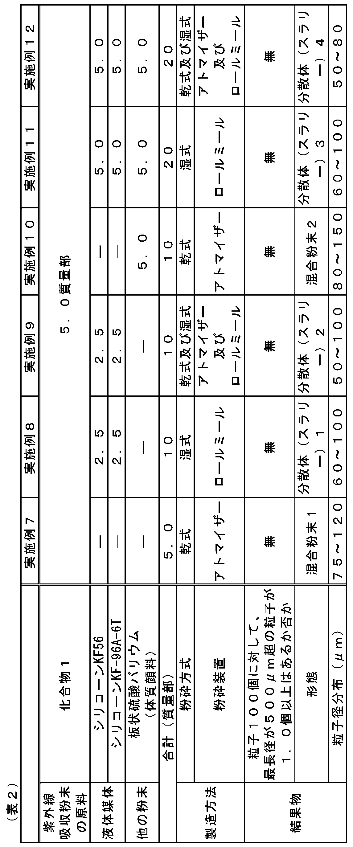 Figure JPOXMLDOC01-appb-T000011