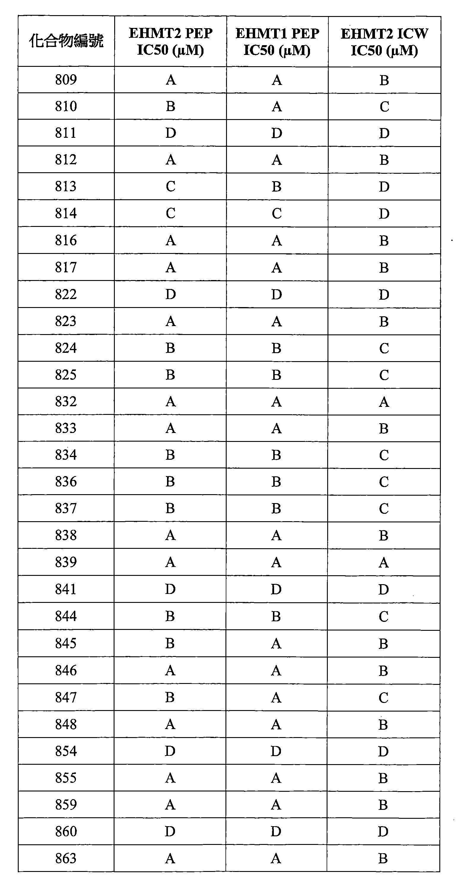 Figure 106112816-A0202-12-0683-529