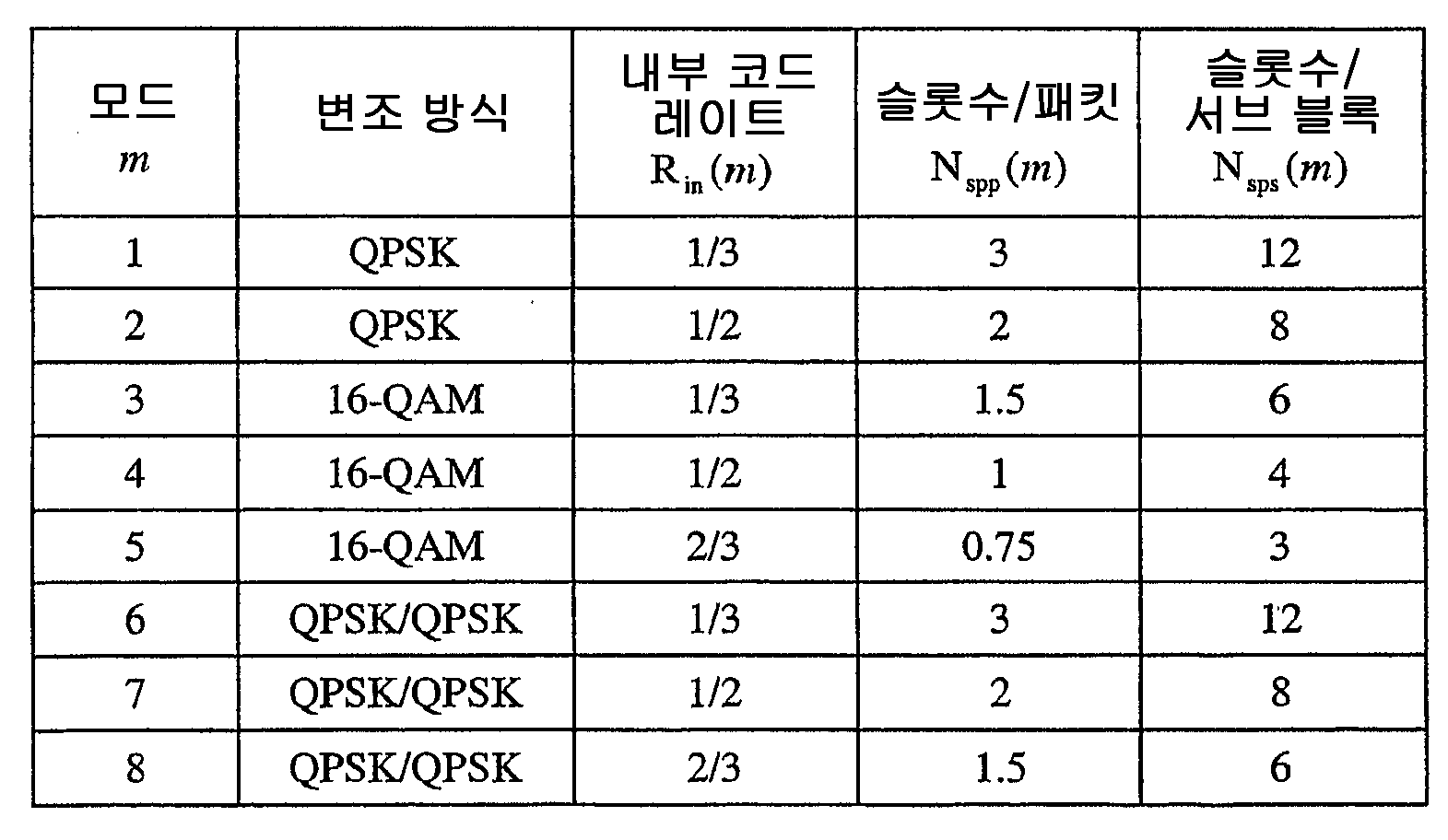 Figure 112006015339562-PCT00003
