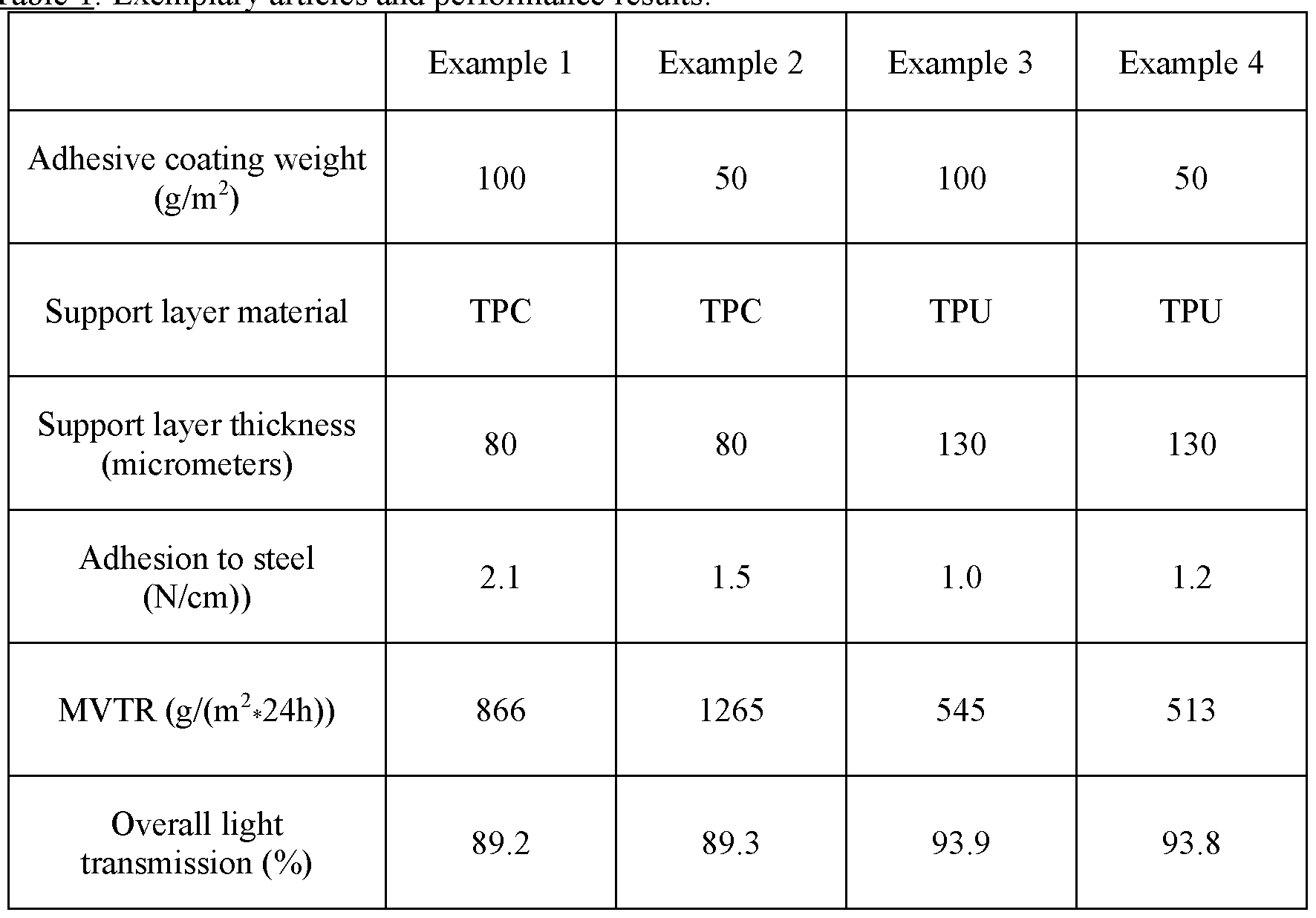Figure imgf000020_0001