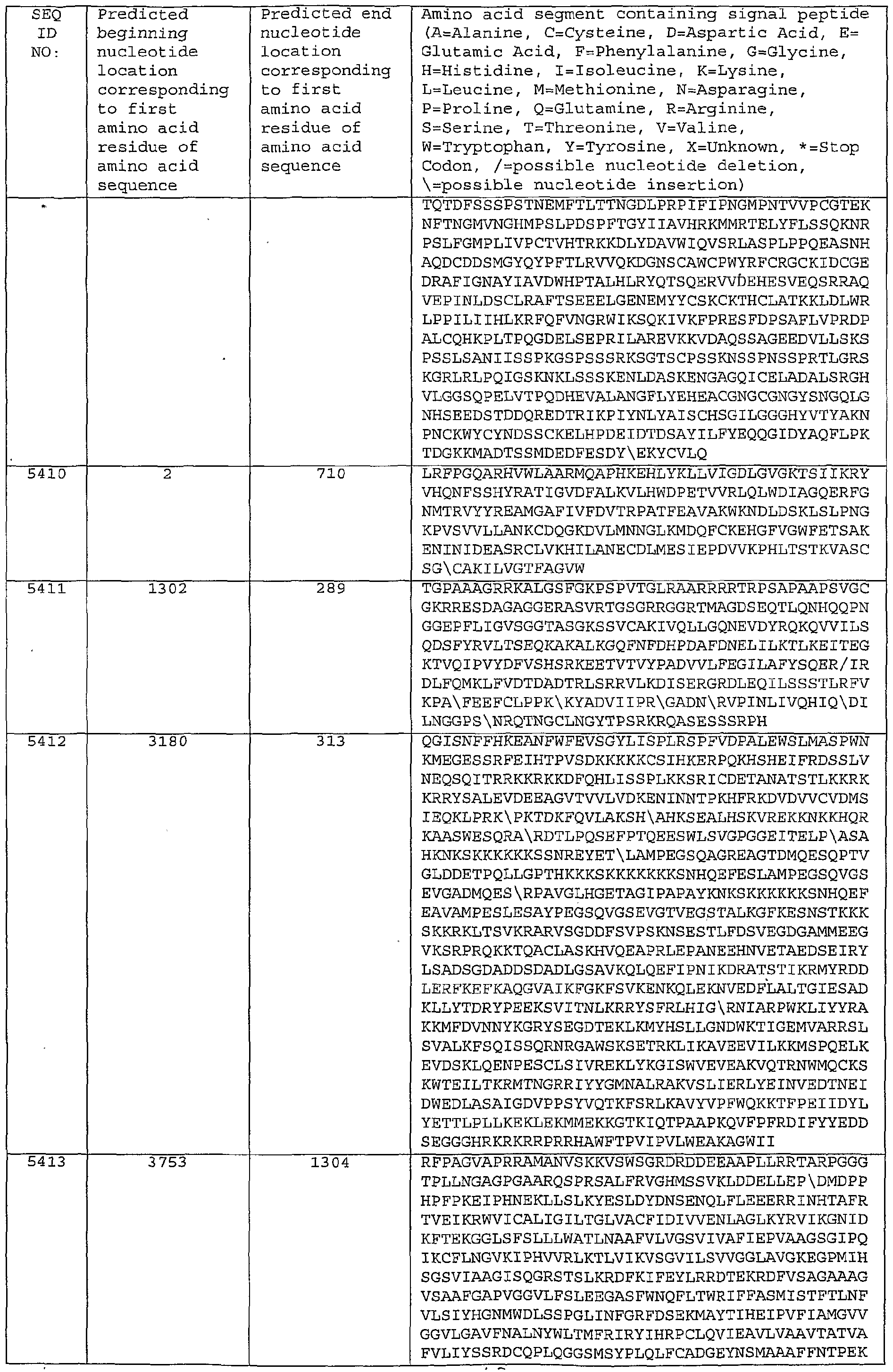Figure imgf000317_0001