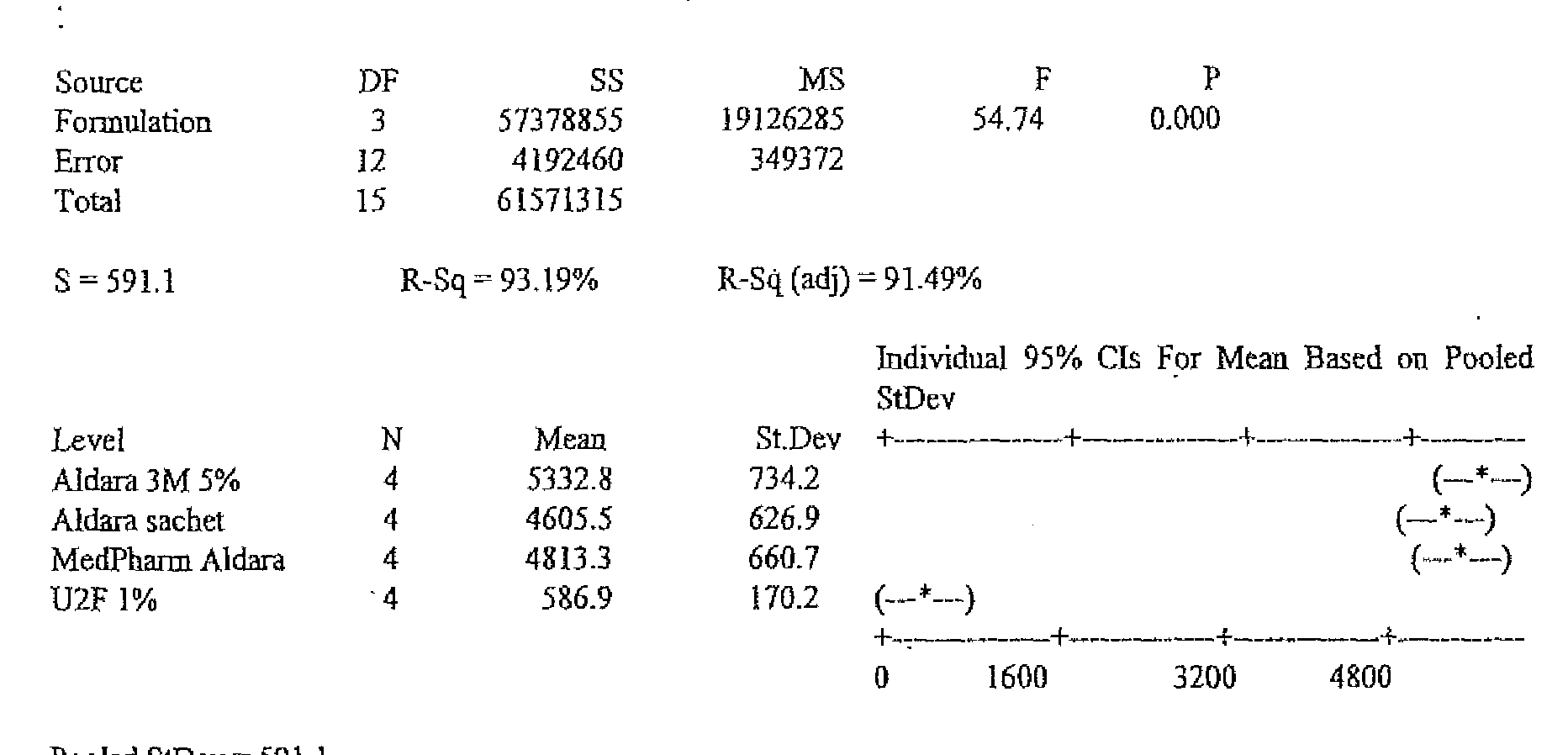 Figure imgf000157_0001
