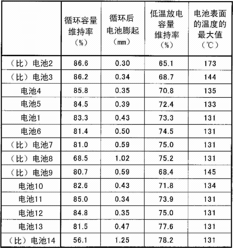 Figure BDA00002194340200151