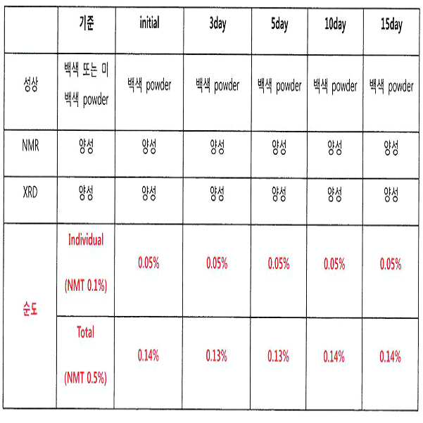 Figure 112018041712637-pat00010