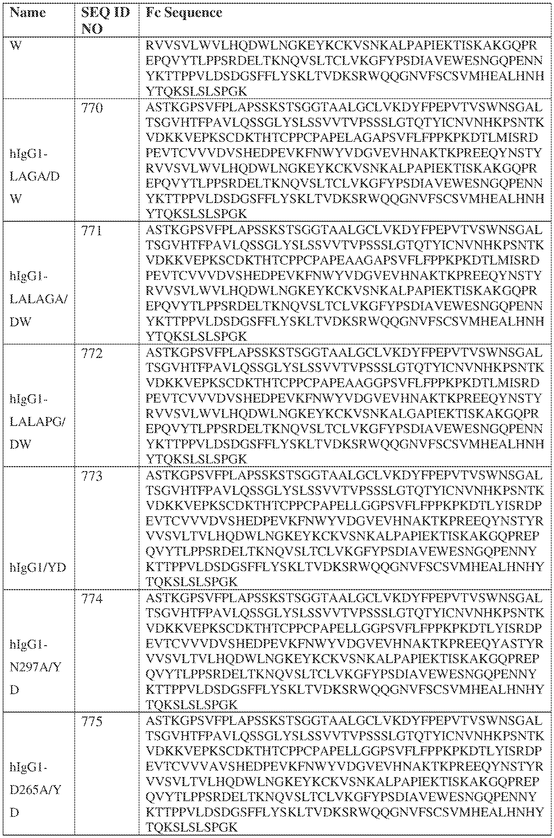 Figure imgf000171_0001