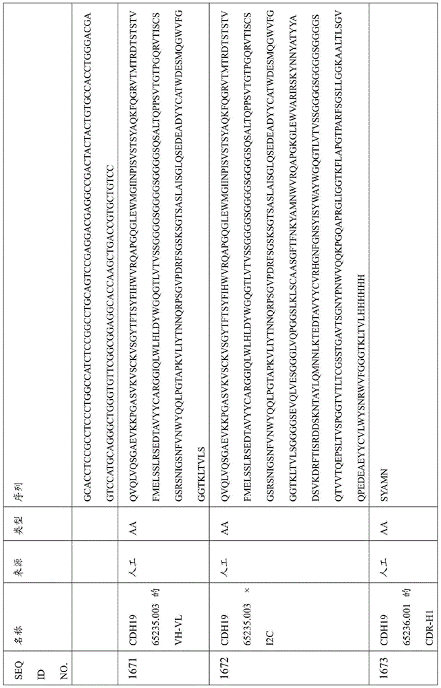 Figure BDA0000809210010004821