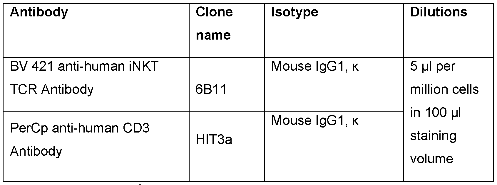 Figure imgf000150_0001