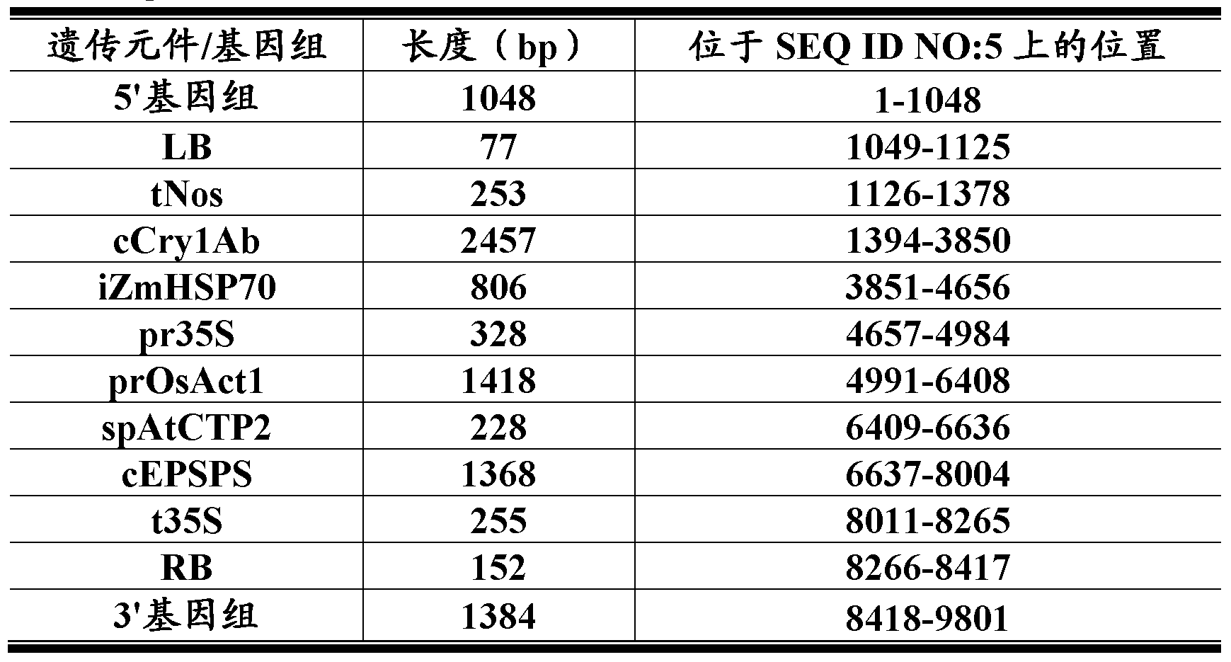 Figure PCTCN2016077864-appb-000001