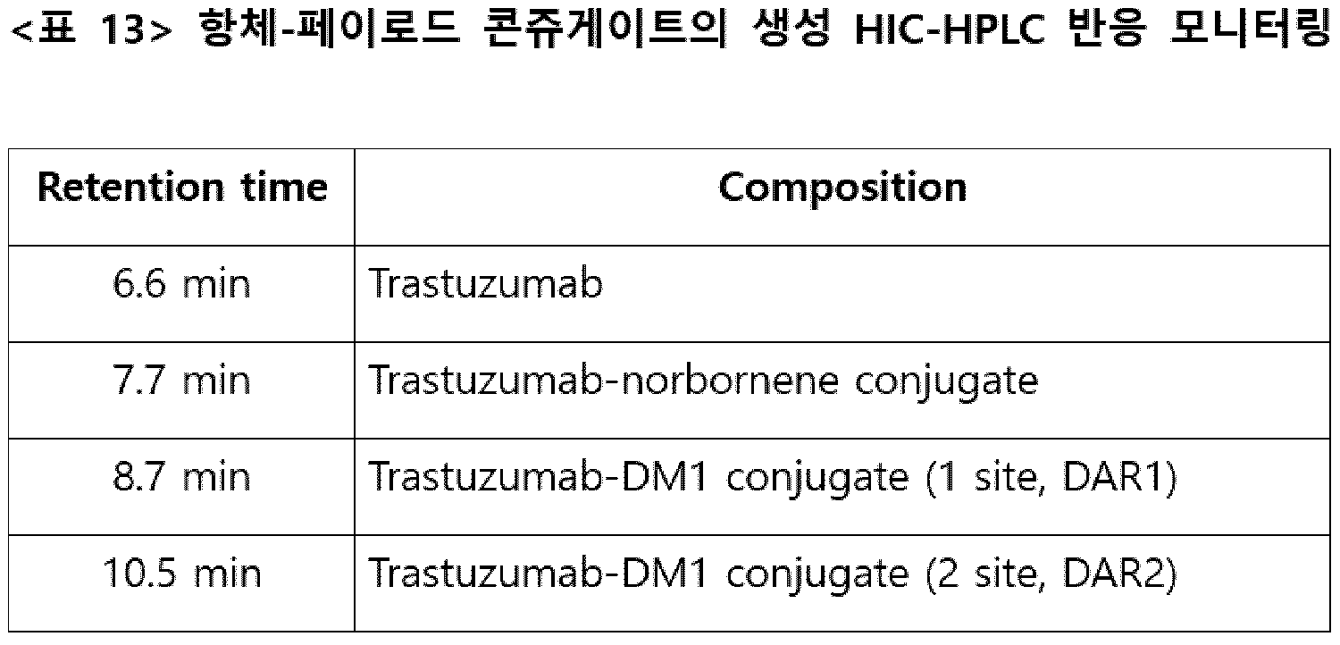 Figure PCTKR2020003282-appb-I000187