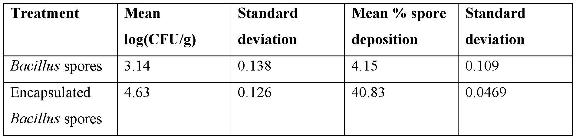 Figure imgf000024_0001