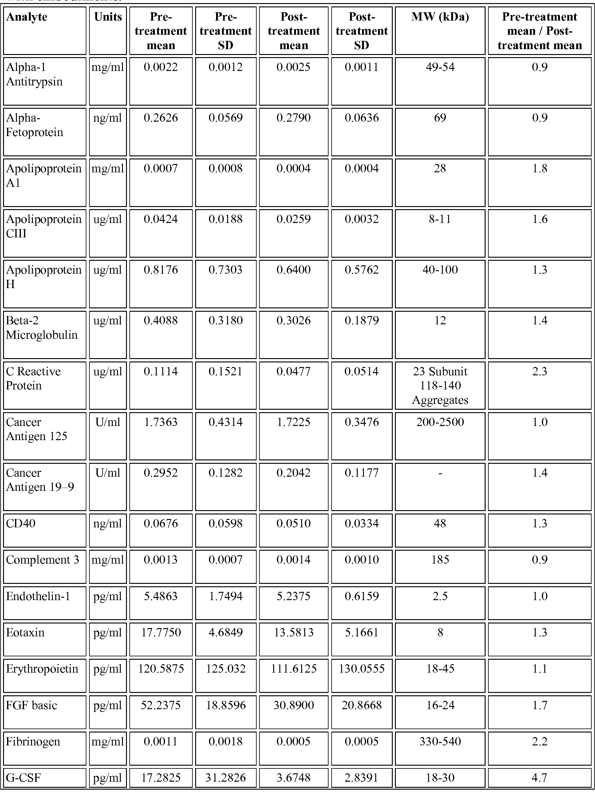 Figure imgf000167_0001