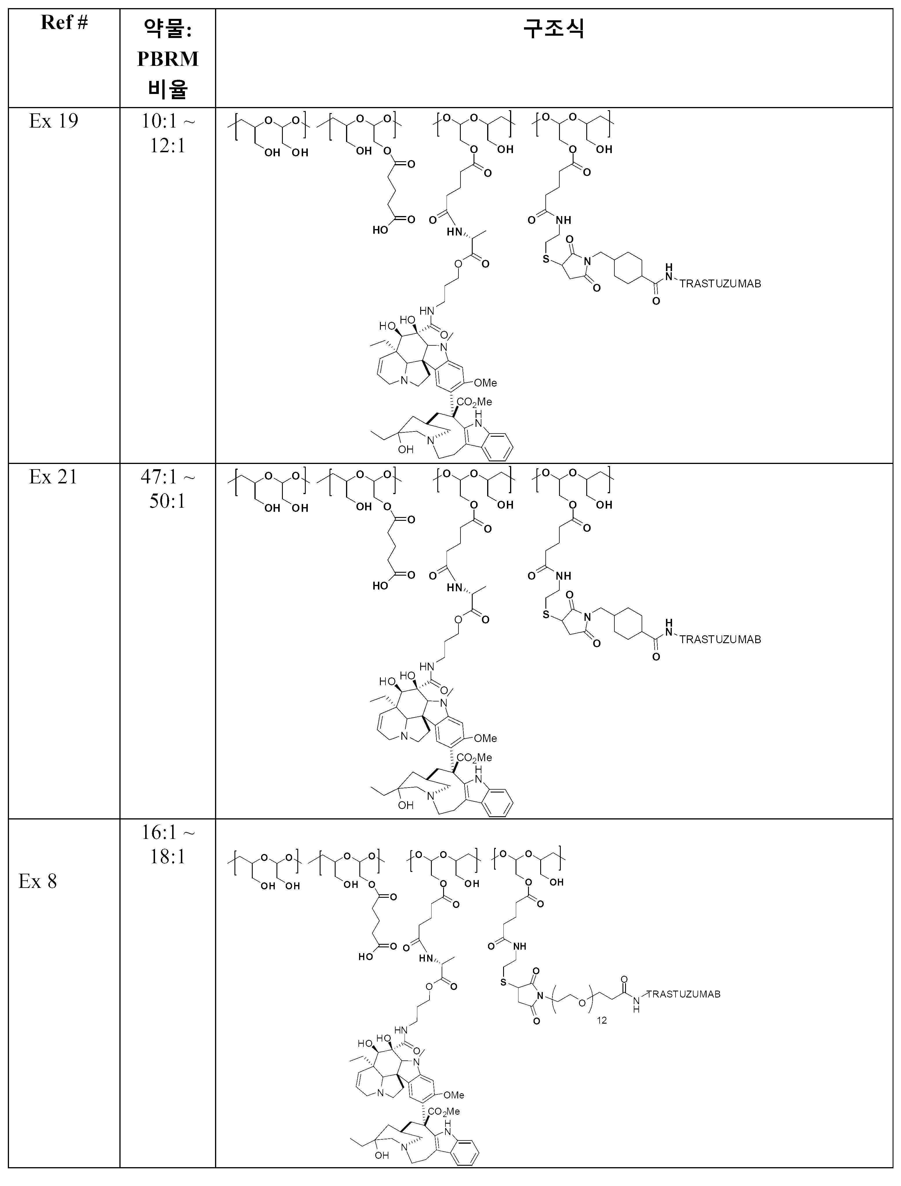 Figure 112019039792958-pat00248