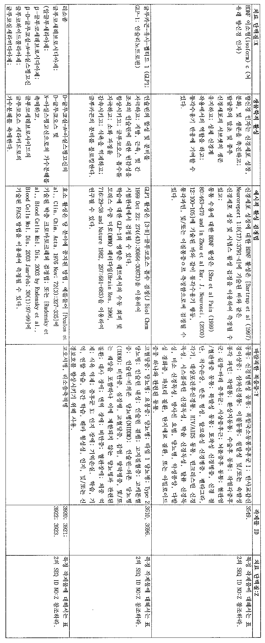 Figure 112006065182923-pct00009