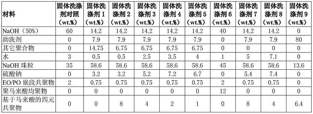 Figure BDA0003512504990000311