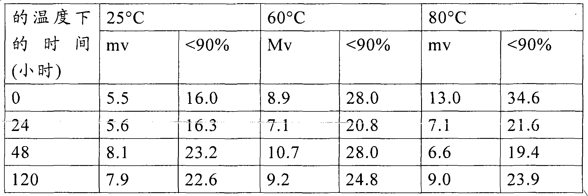 Figure A20088002051100511
