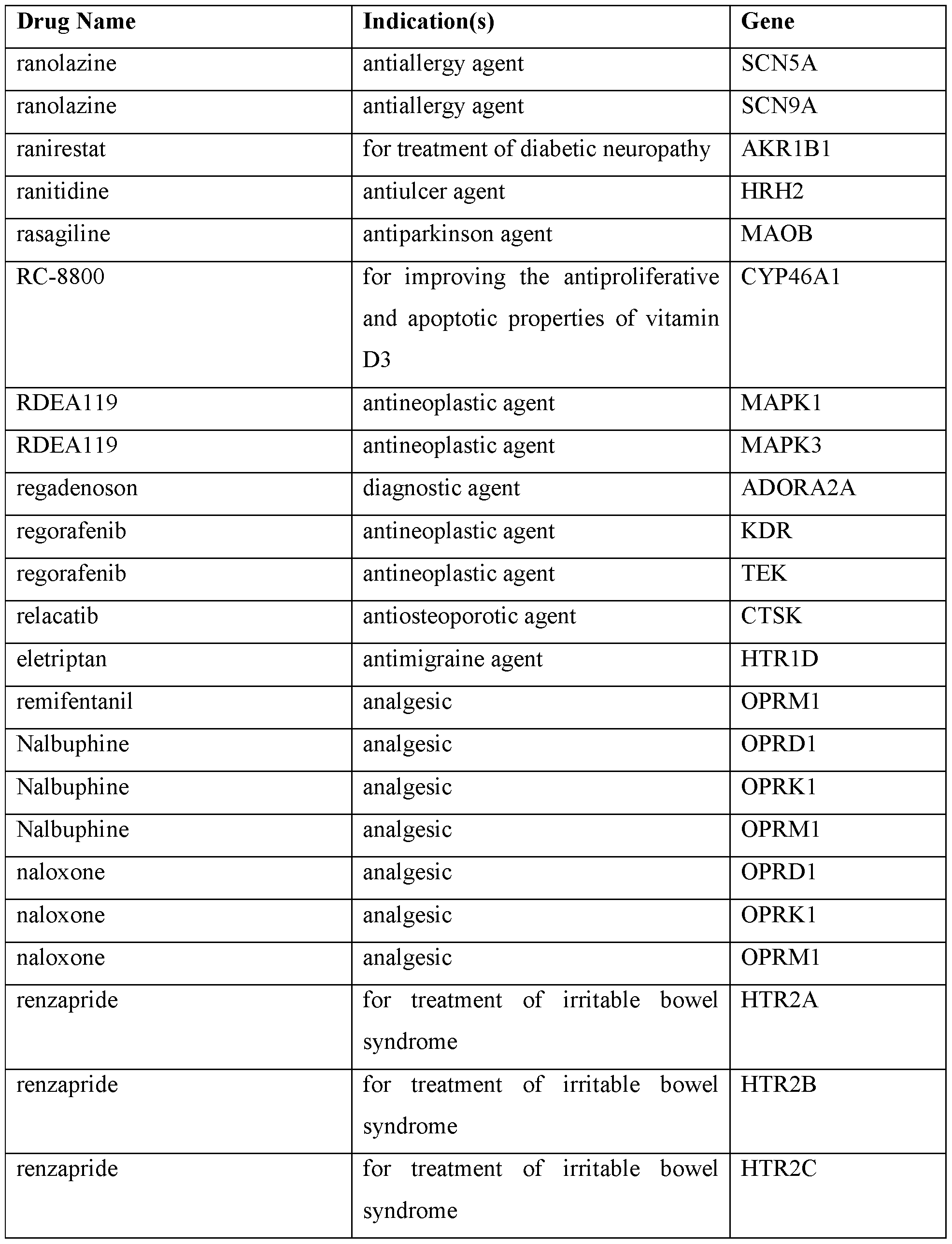 Figure imgf000355_0001