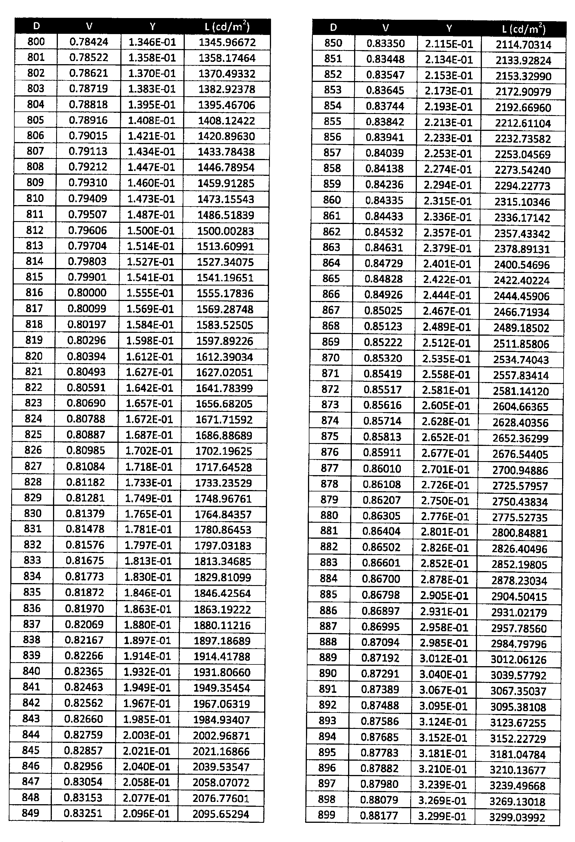 Figure 0007246542000022