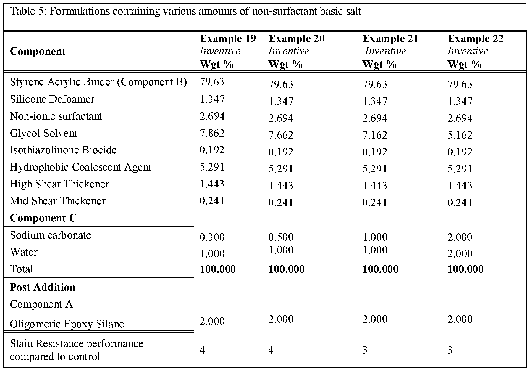 Figure imgf000029_0002